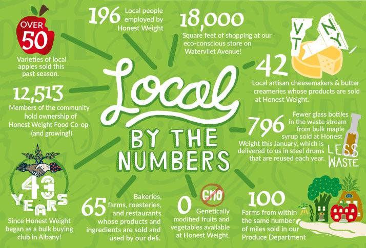 Infographic: Local by the Numbers